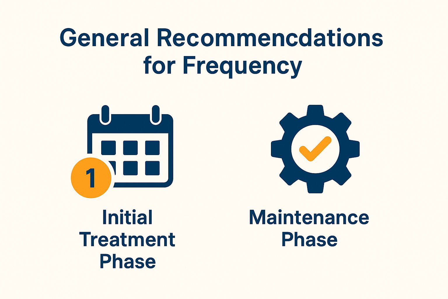 General Recommendations for Frequency